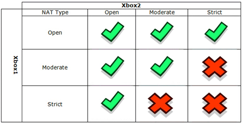 by Uden insekt What is NAT, and why should I care about it? – The Behemoth - Support